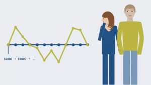 Graphic of bar chart with man and woman